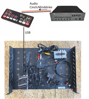 Senden per Atem Mini