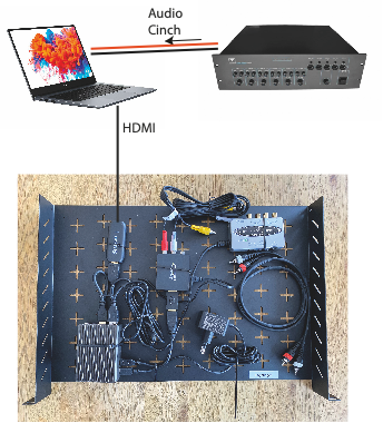 Senden per PC/OBS